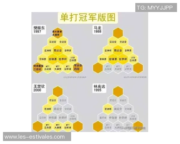 武汉乒乓球队在全国力量排行榜中荣登第七名展现强大实力与潜力 武汉乒乓球队在全国力量排行榜中荣登第七名展现强大实力与潜力
